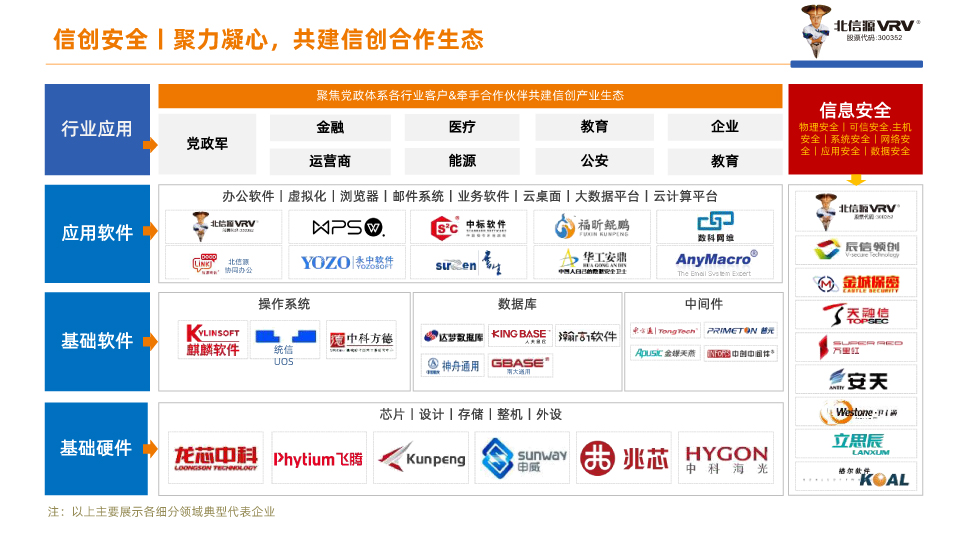 聚力凝心，共建信创合作生态.jpg